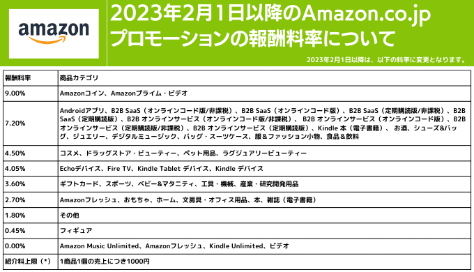 Amazon.co.jpプロモーションの報酬料率＿もしもアフィリエイト